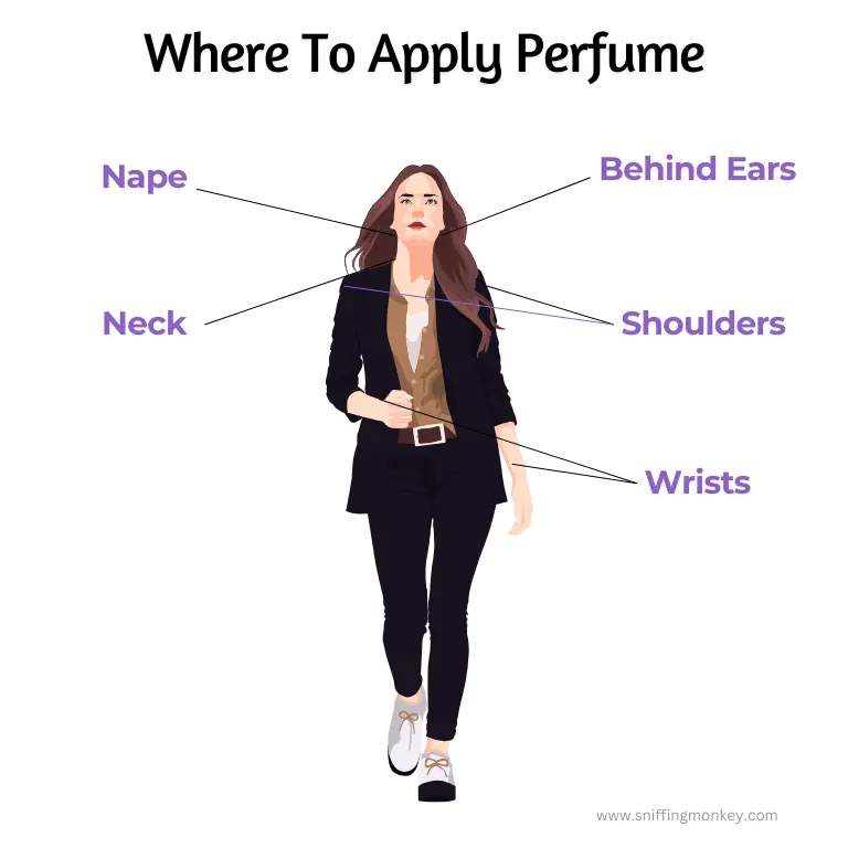 Where To Apply Perfume